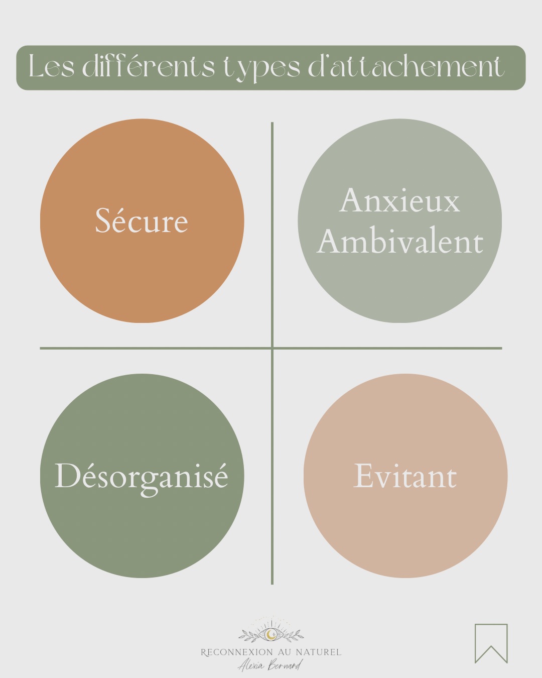 Les 4 types d’attachement